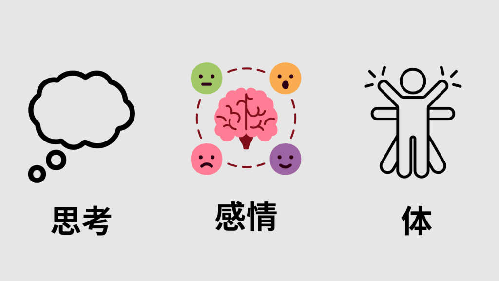 セッションの説明